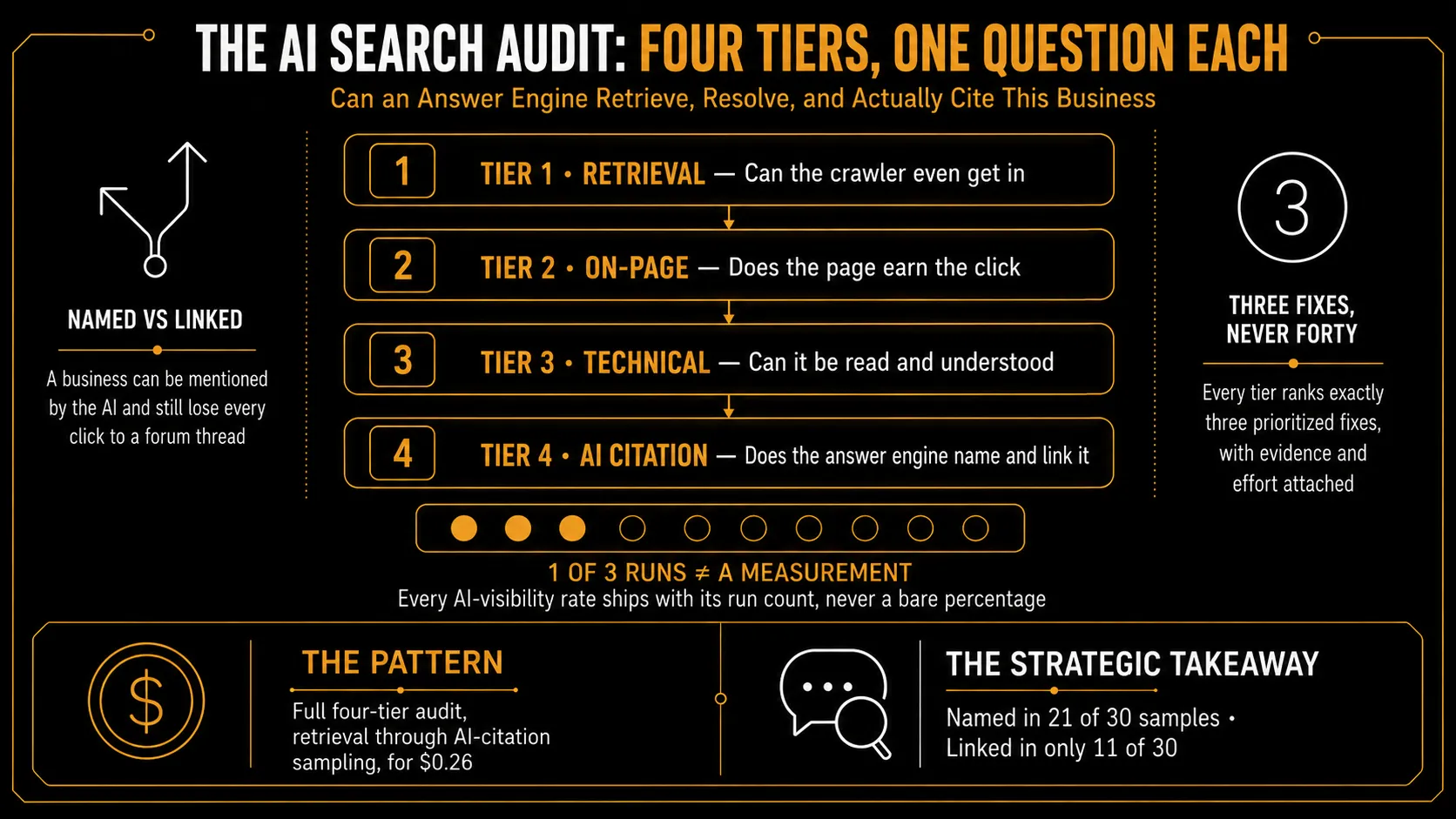 SEO & AI Search: preview