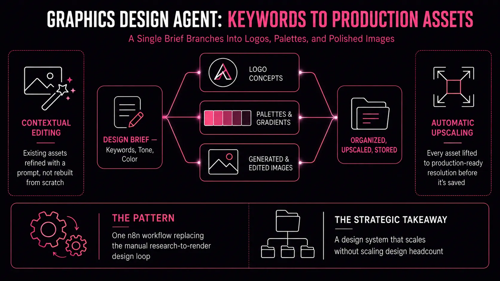 Graphics Design Agent: preview