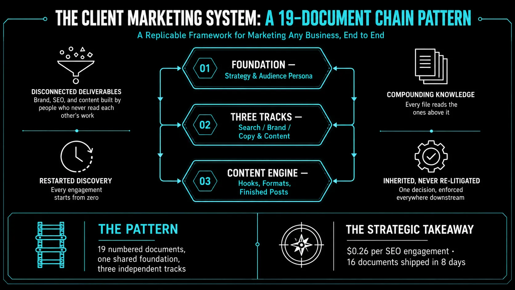 Marketing System: preview