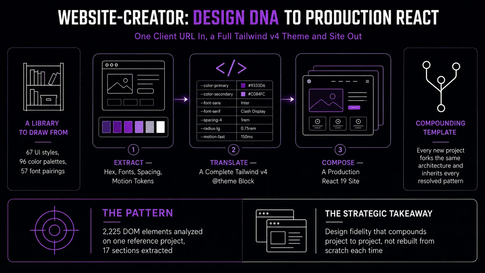 Website-Creator: preview