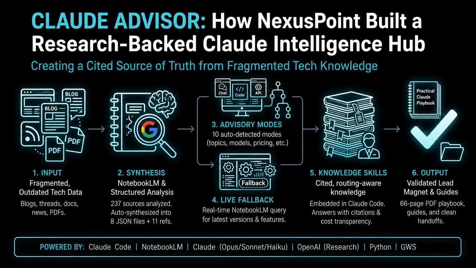 Claude Advisor: preview