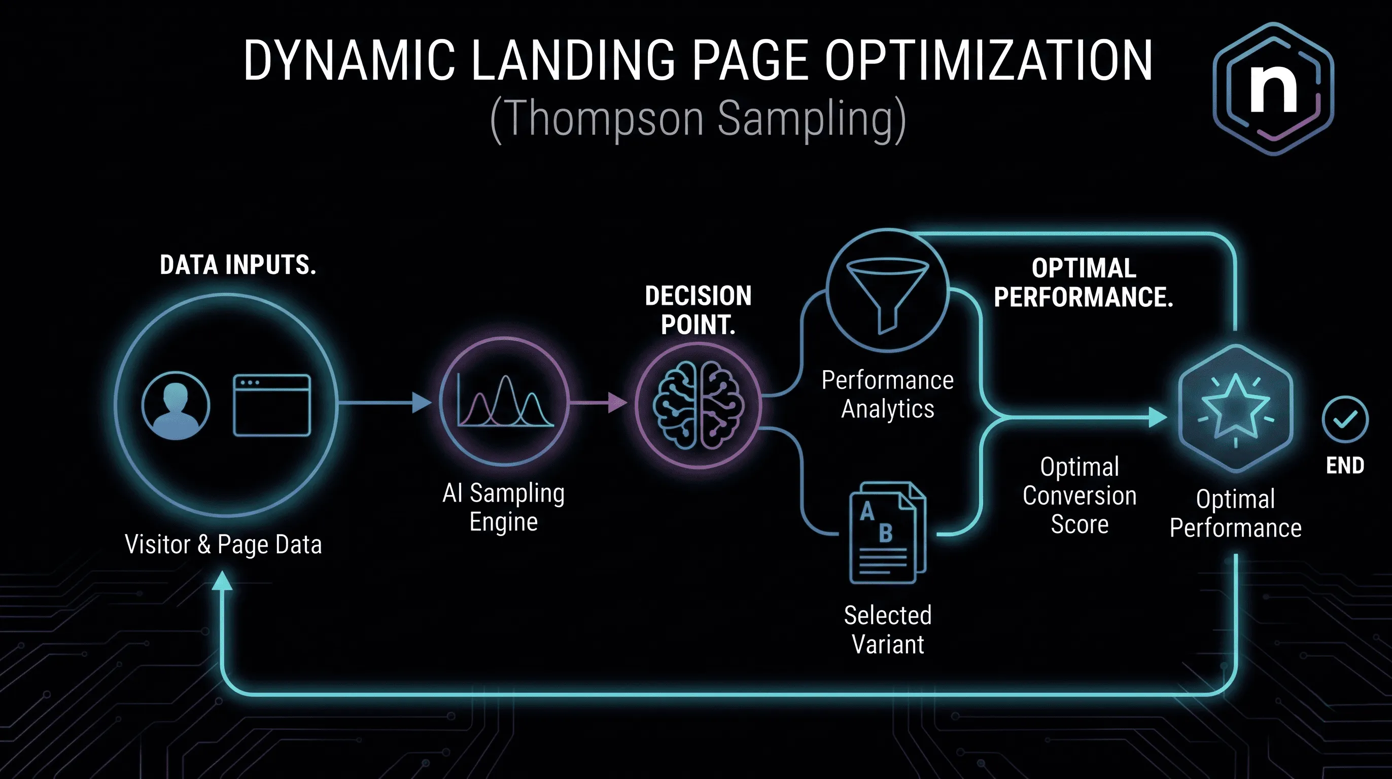 Landing Page Optimization: preview